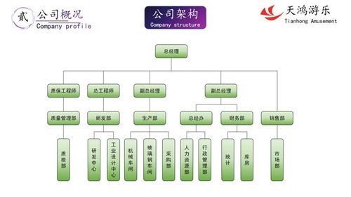 如何通過中國供應商以優勢價格獲取專業工程管理服務