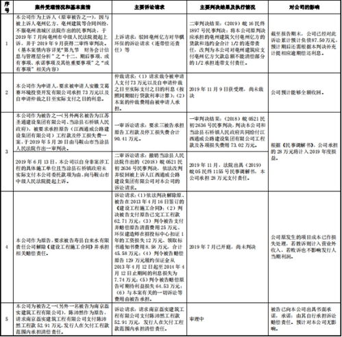 華騏環保現金流波動與關聯交易風險 工程管理服務背后的隱憂