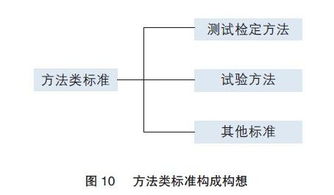 北斗衛星導航標準體系建設中的工程管理服務思考