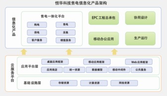 融合創(chuàng)新 信息化服務(wù)在現(xiàn)代工程管理中的核心價(jià)值與應(yīng)用路徑