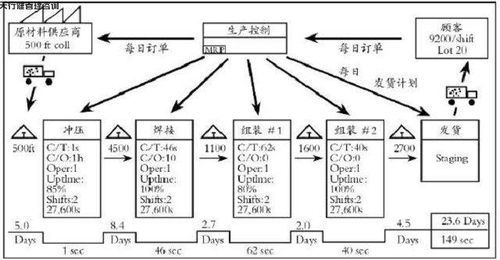 精益生產(chǎn)中的價(jià)值流 意義解析與工程管理服務(wù)應(yīng)用